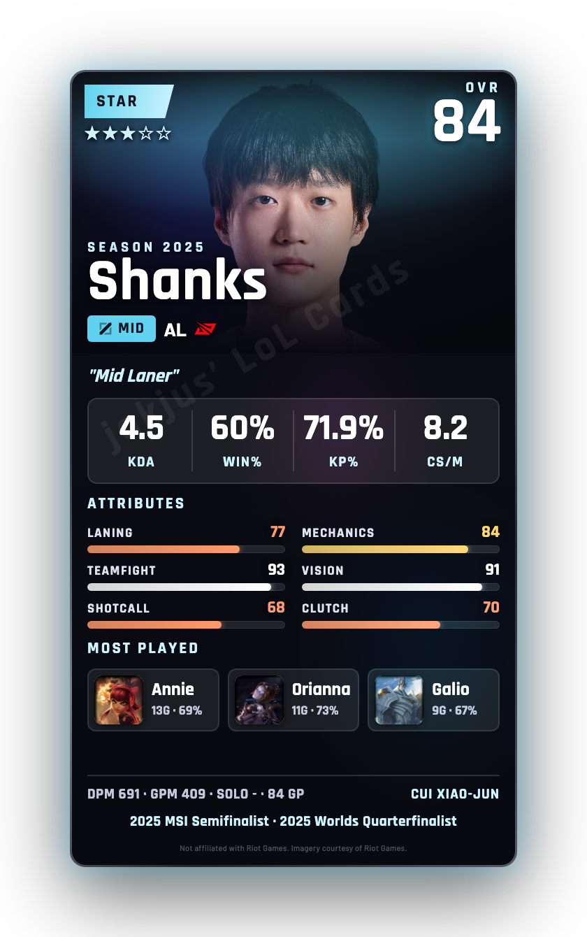 Shanks