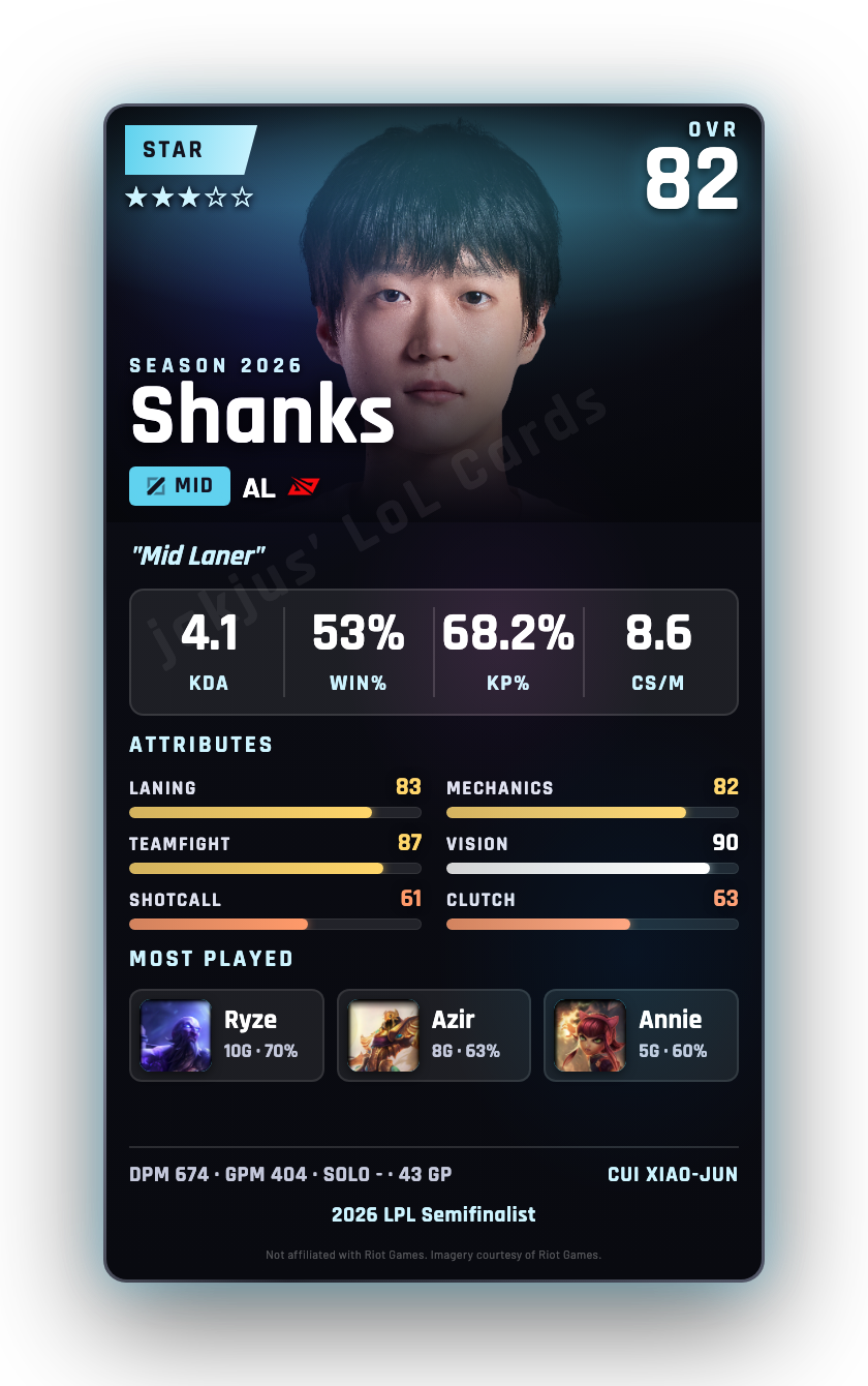 Shanks