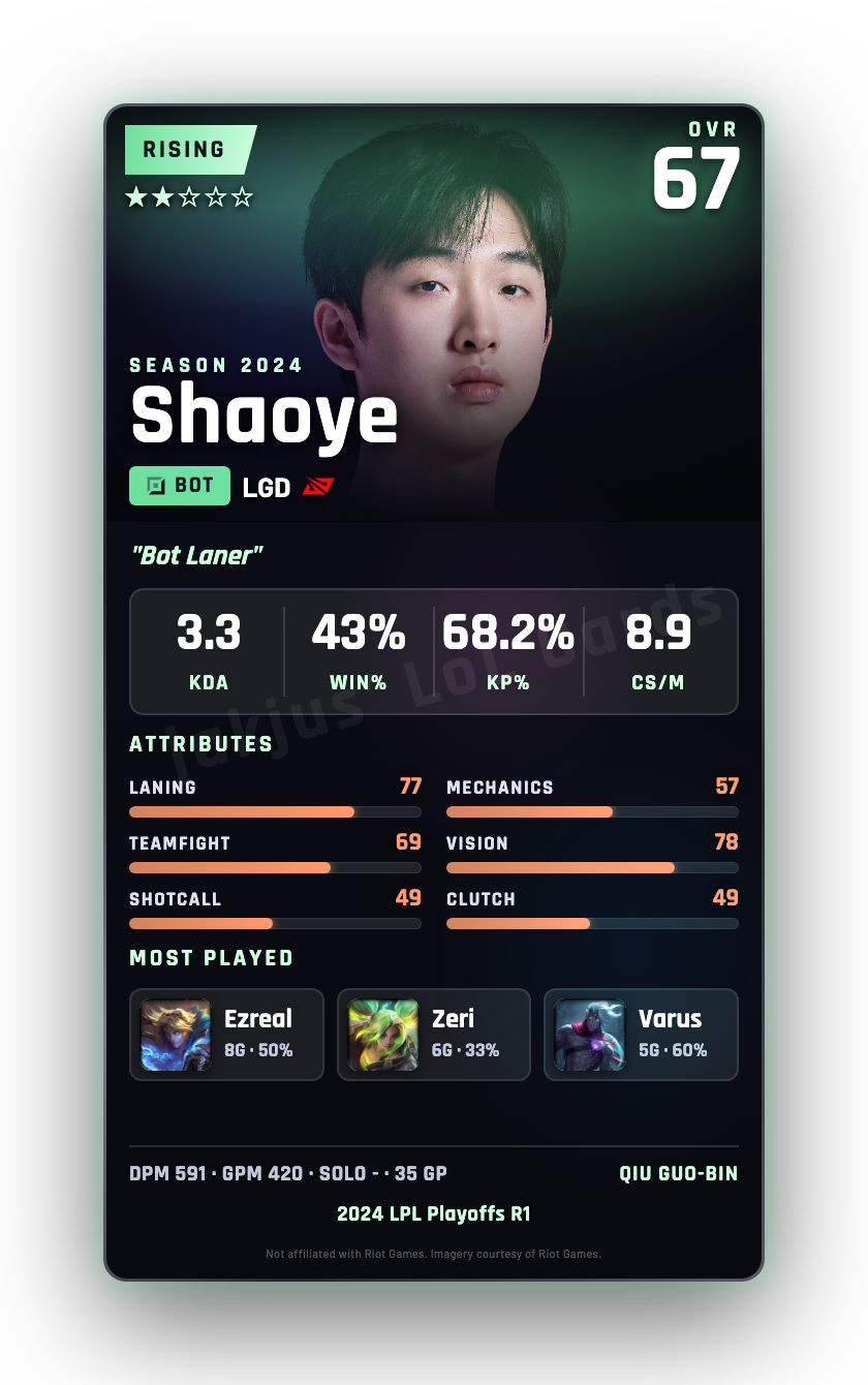 Shaoye