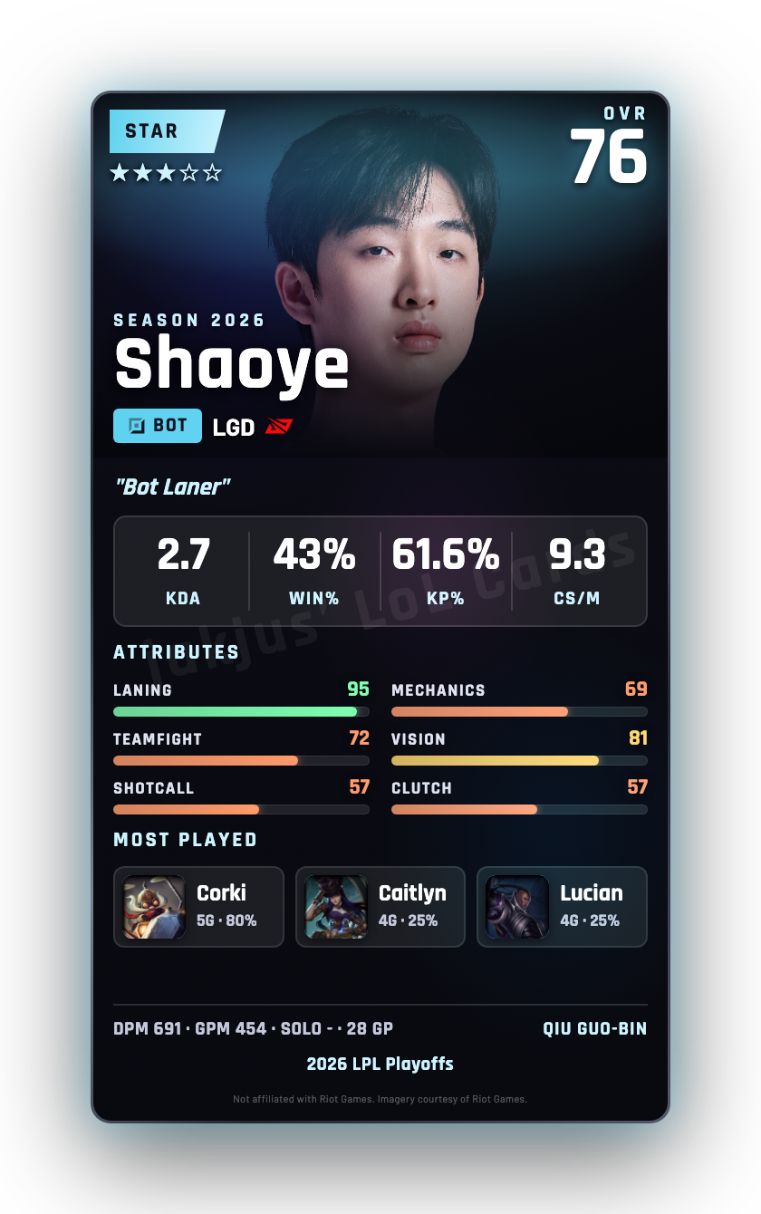 Shaoye