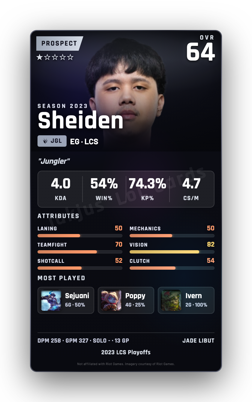 Sheiden