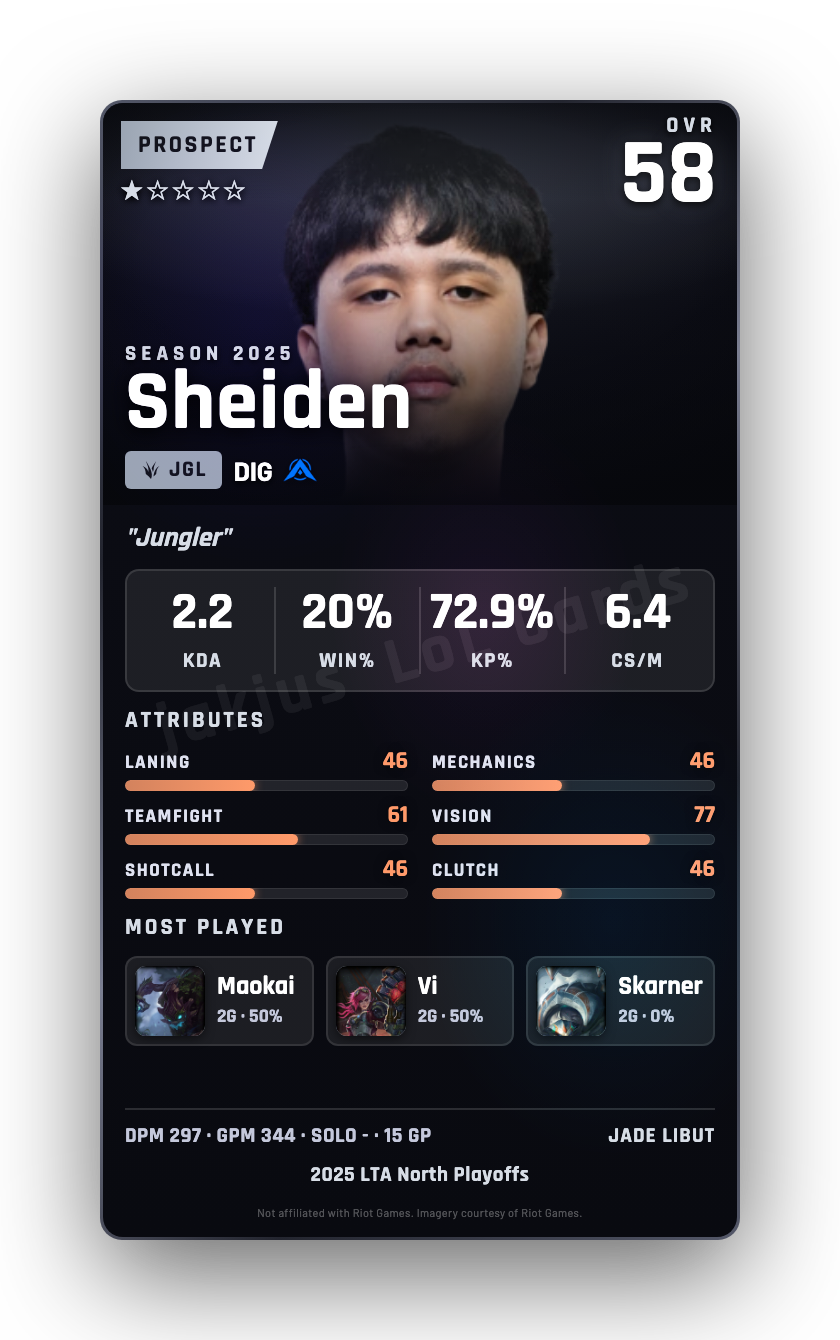 Sheiden