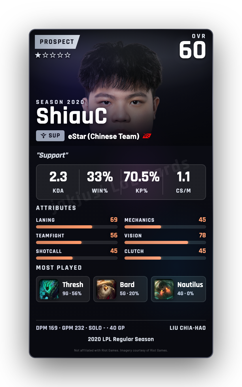 ShiauC