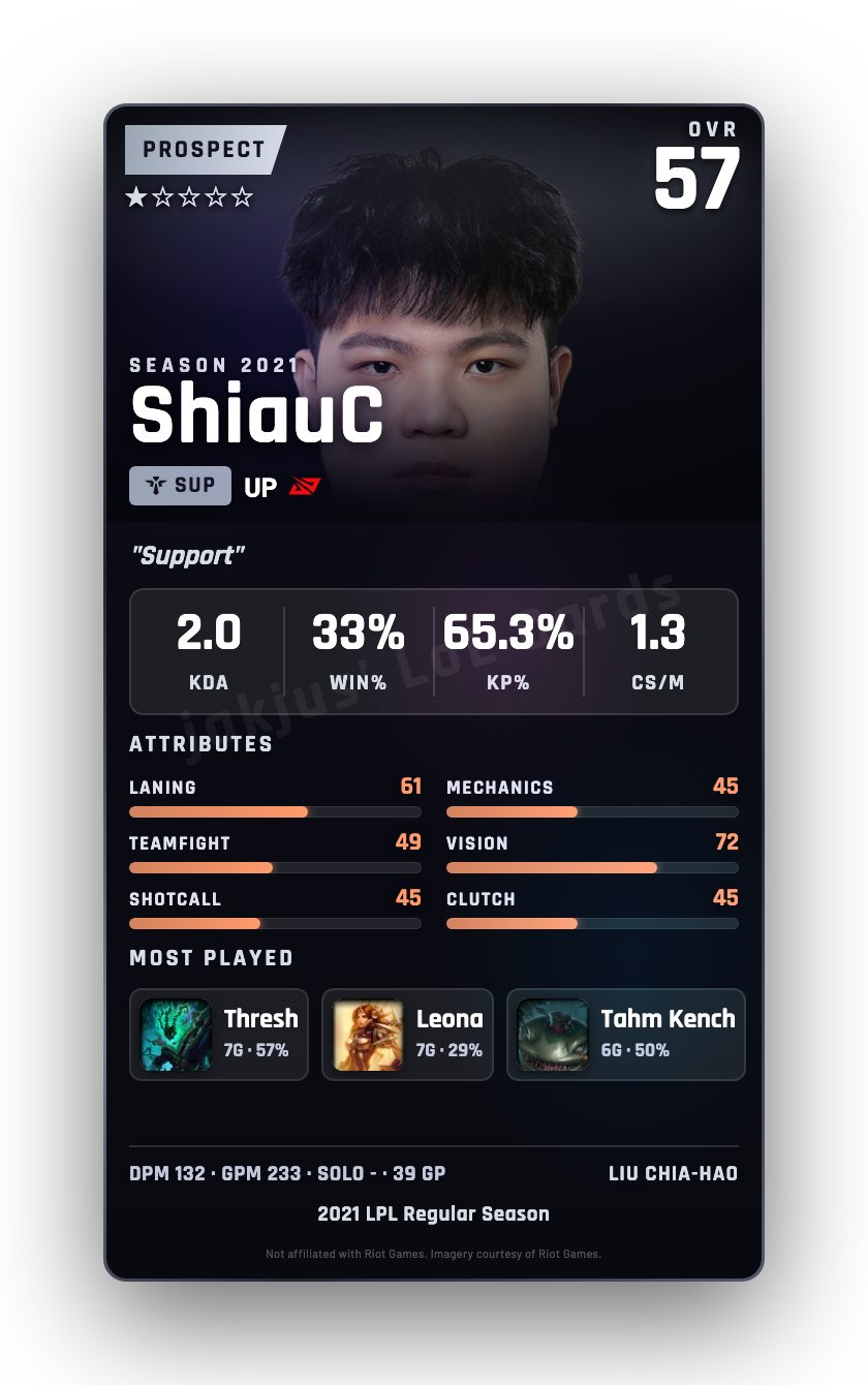 ShiauC