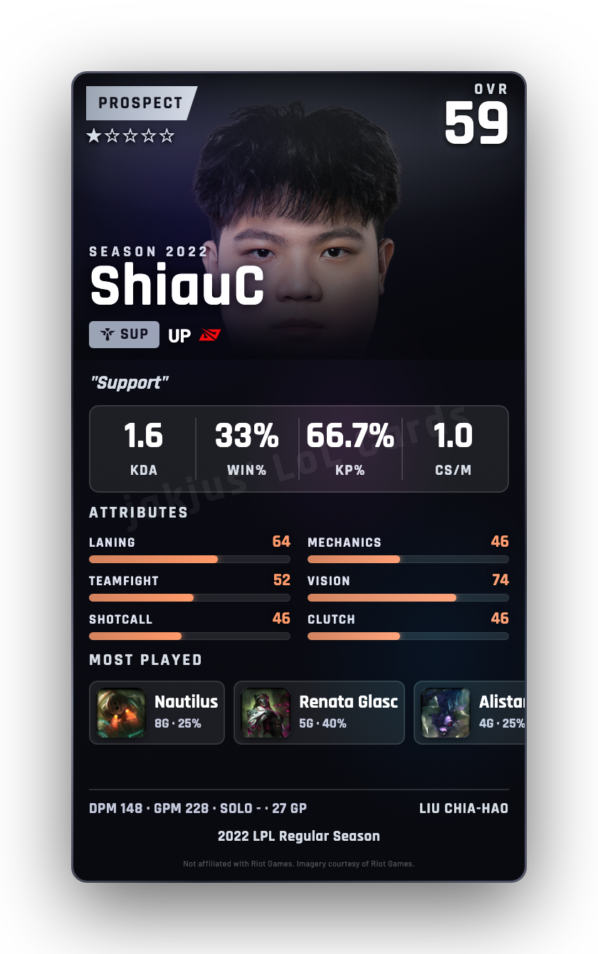 ShiauC