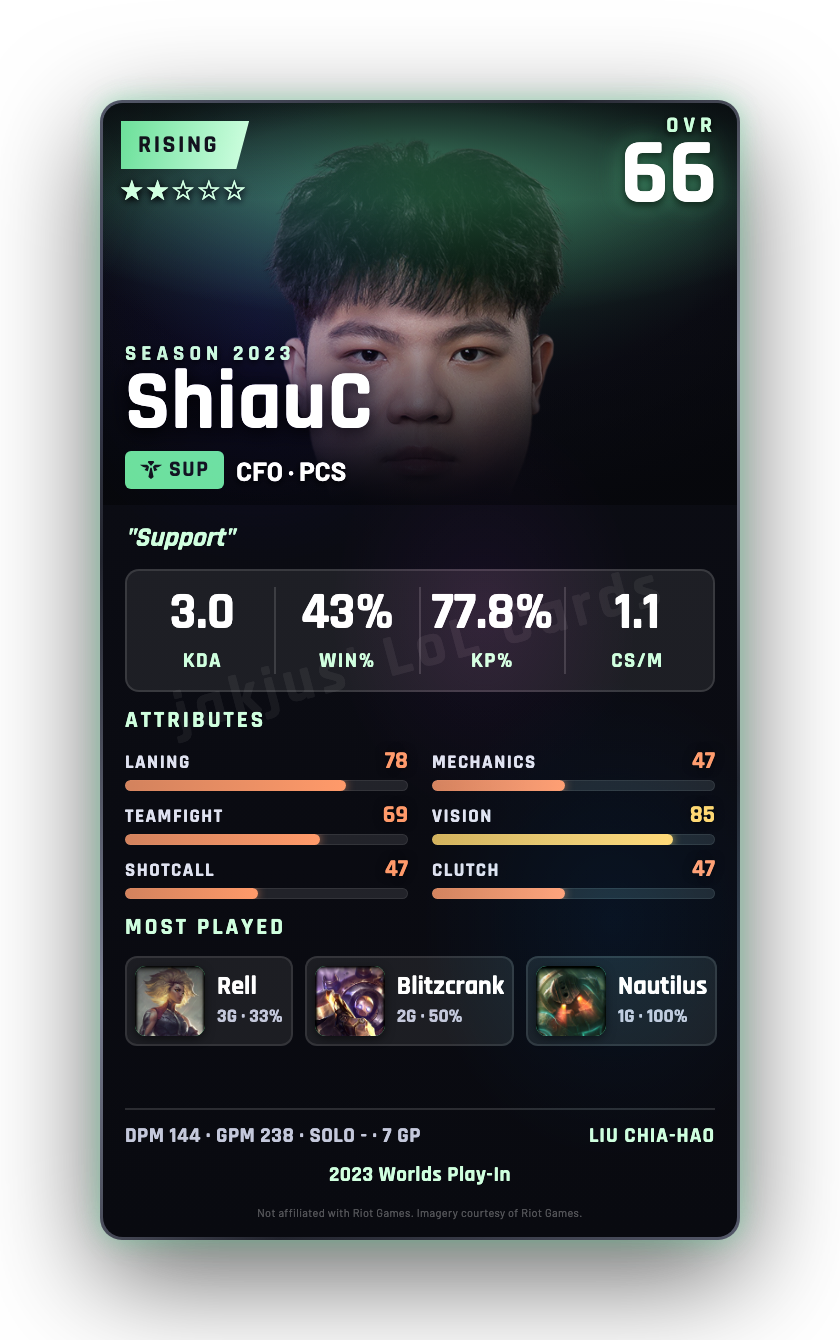 ShiauC
