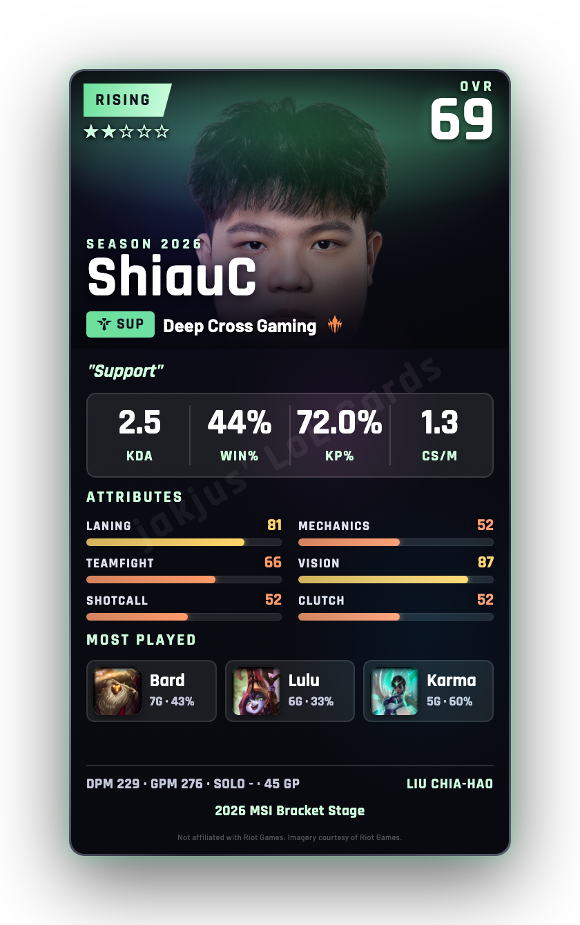 ShiauC