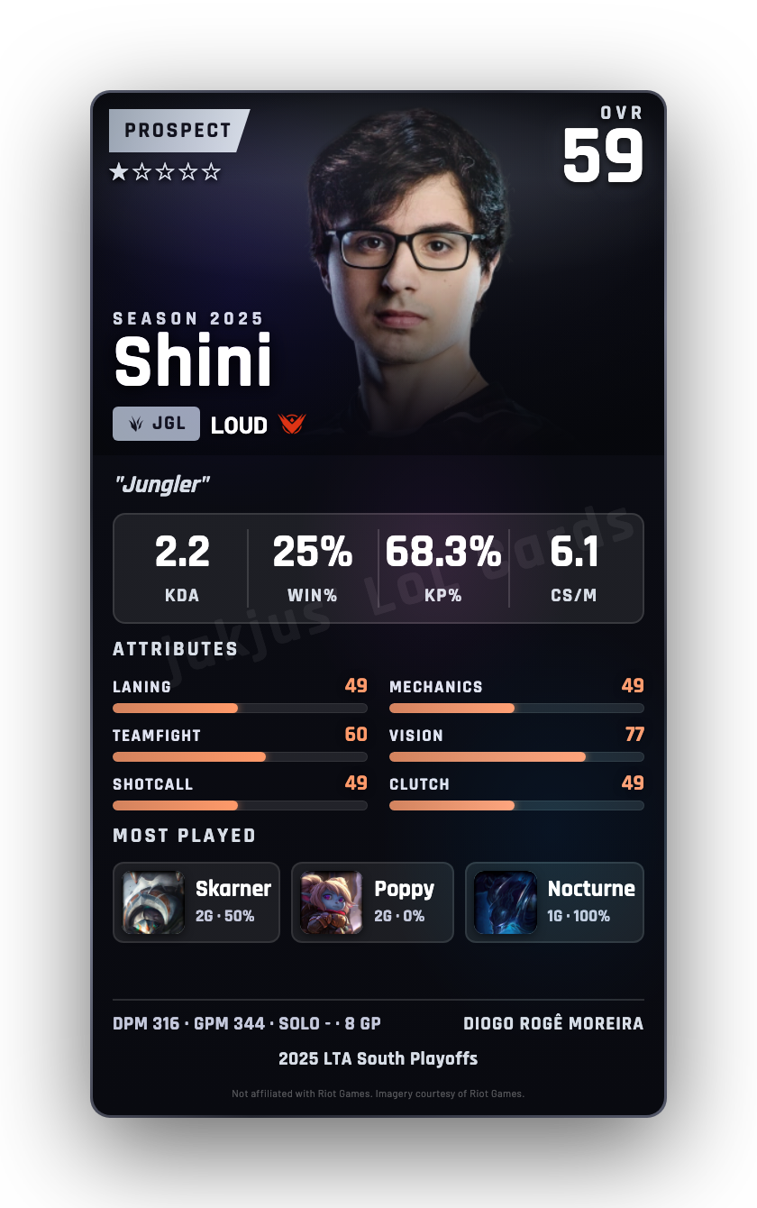 Shini