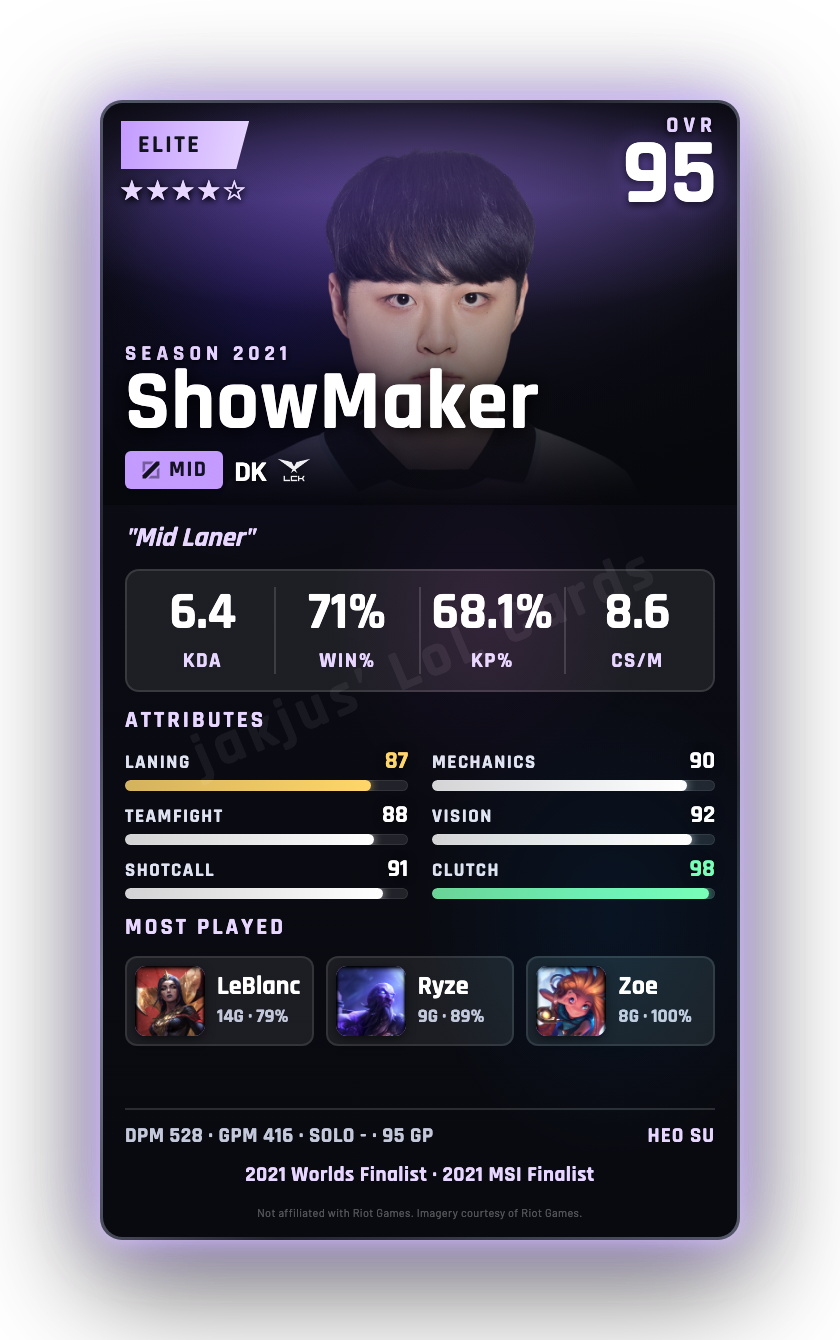 ShowMaker