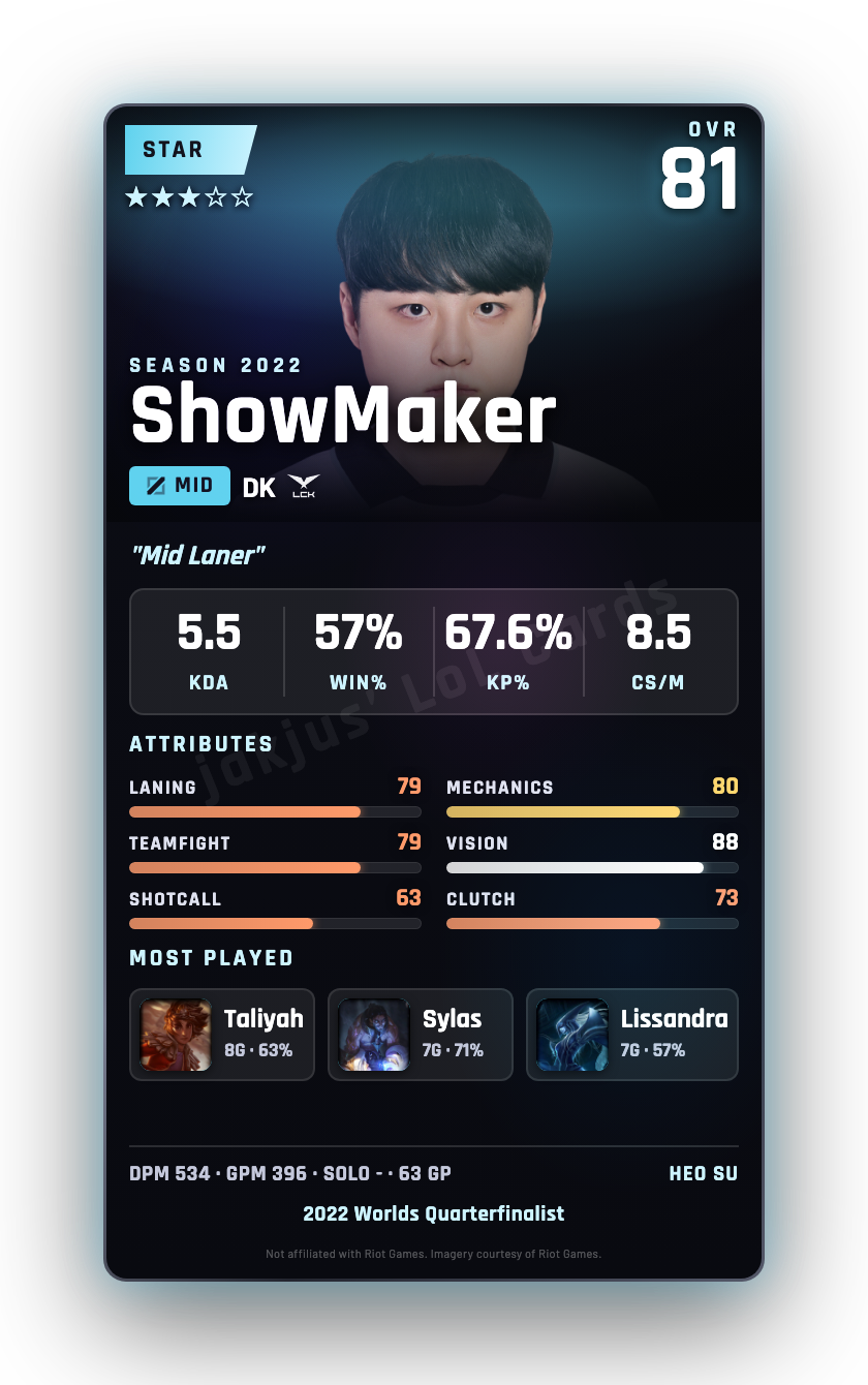 ShowMaker
