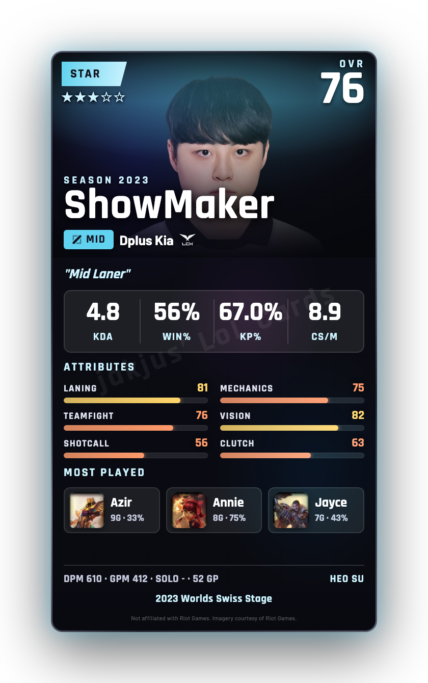 ShowMaker
