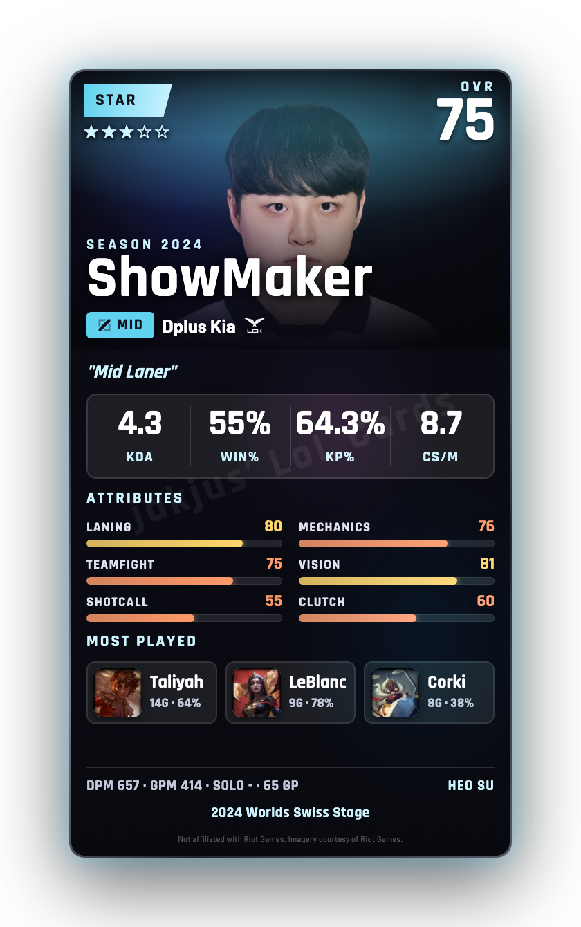 ShowMaker