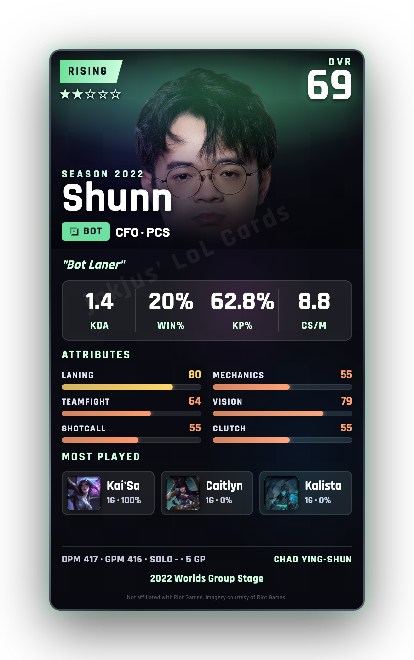 Shunn