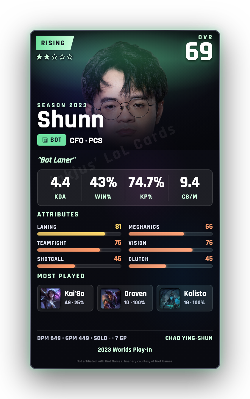 Shunn