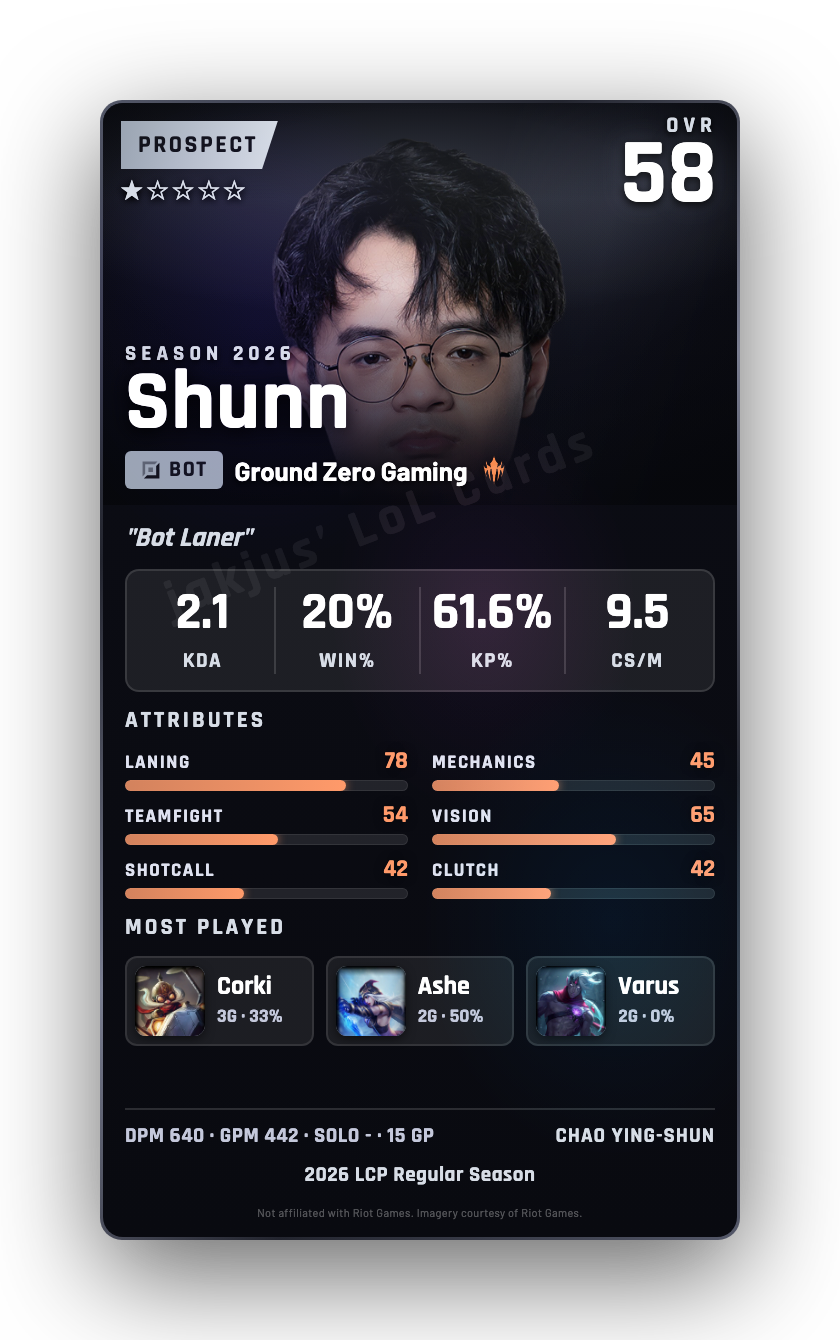 Shunn