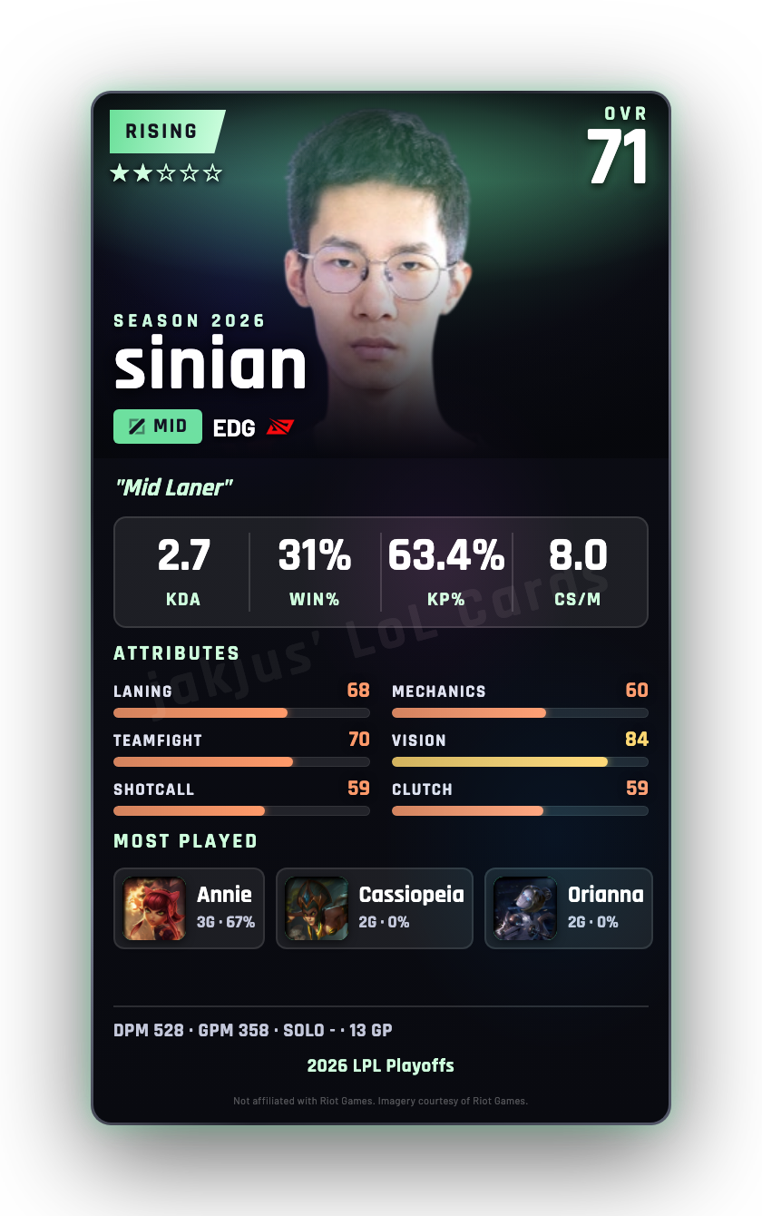 sinian