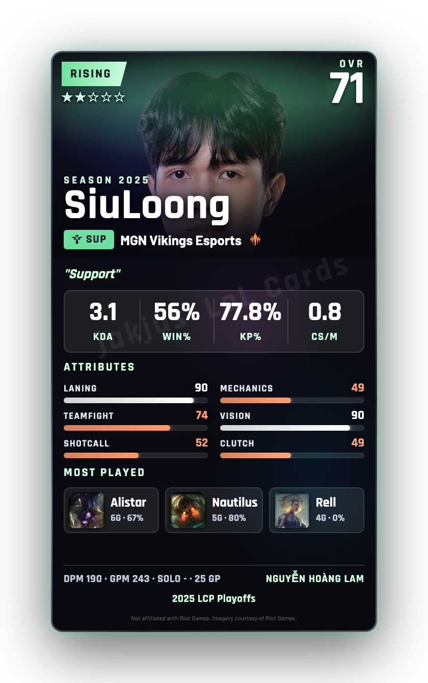 SiuLoong