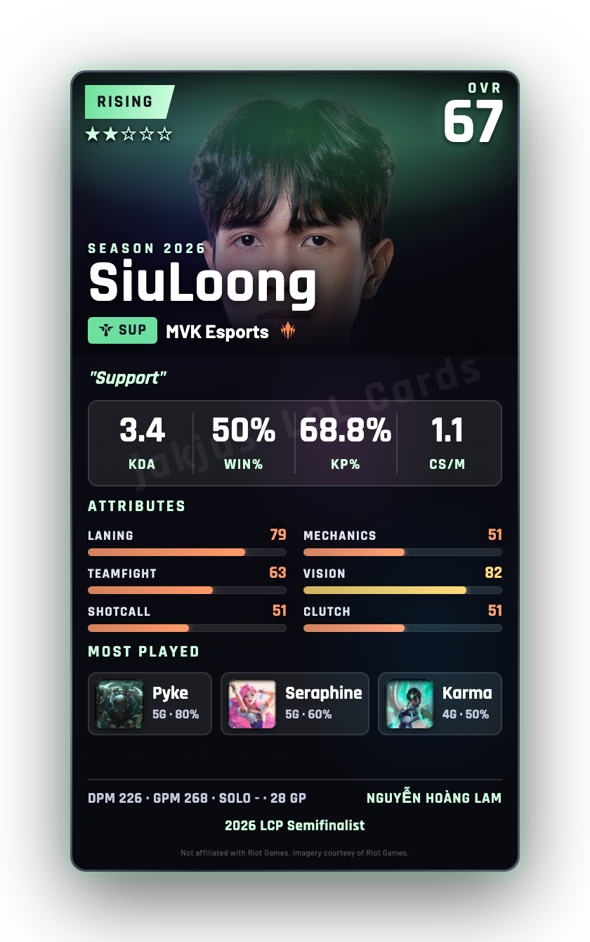 SiuLoong