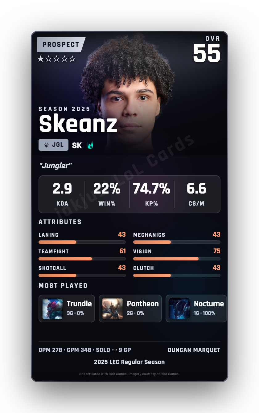 Skeanz