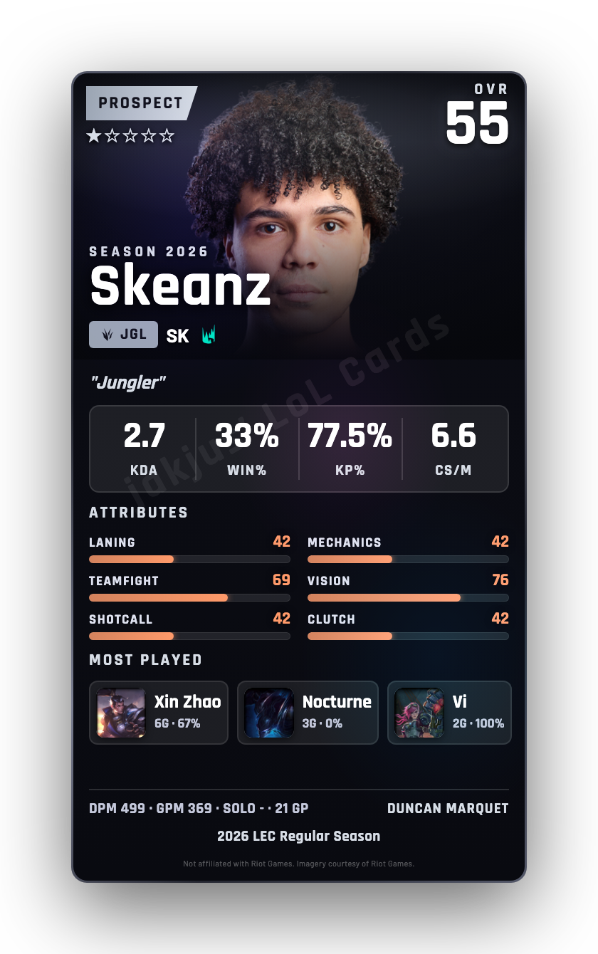 Skeanz
