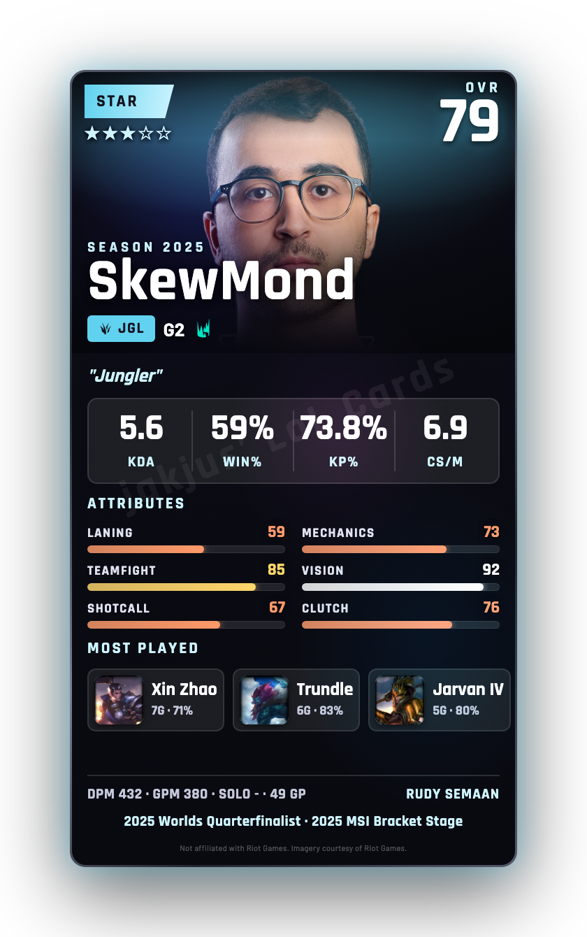 SkewMond