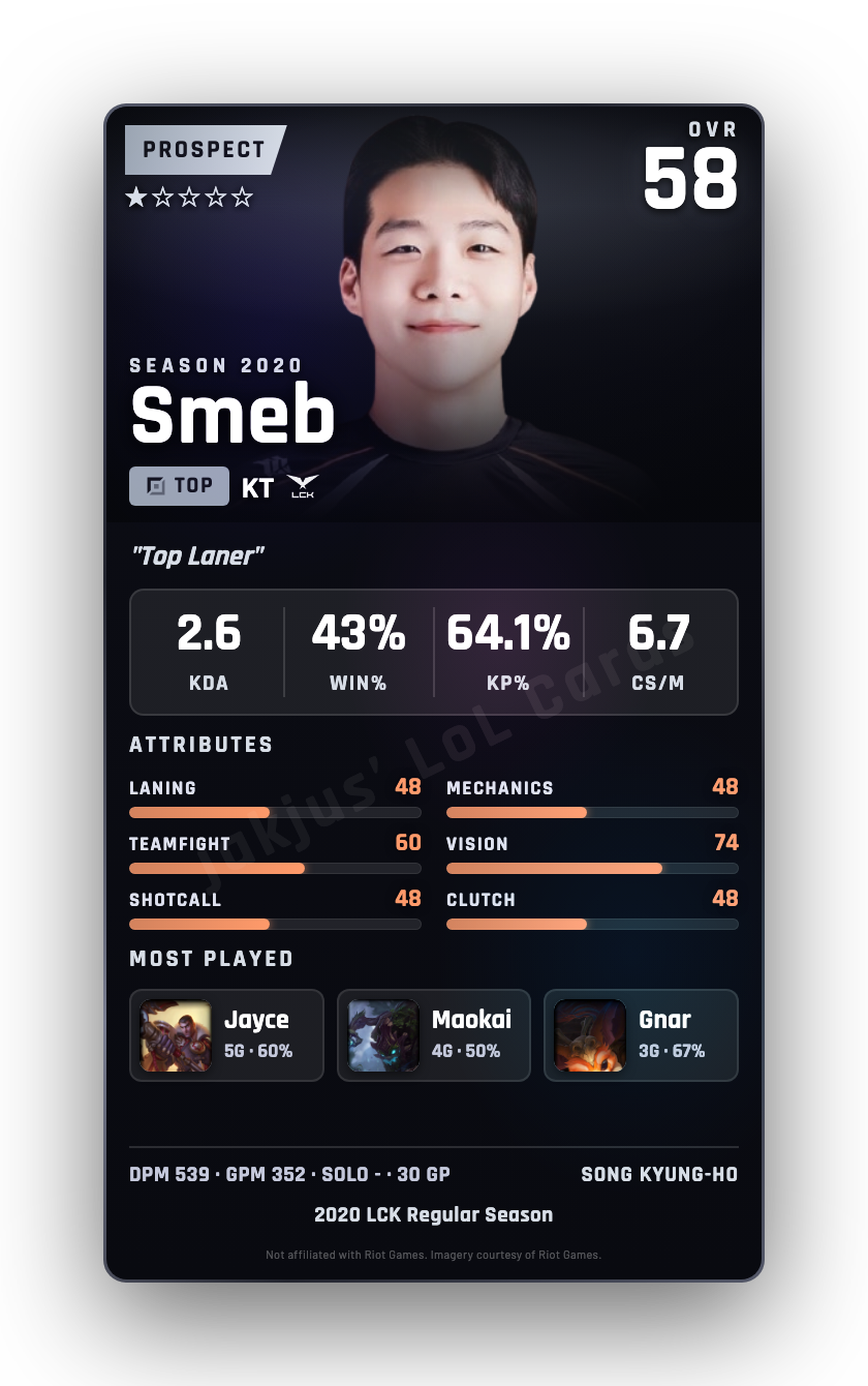 Smeb