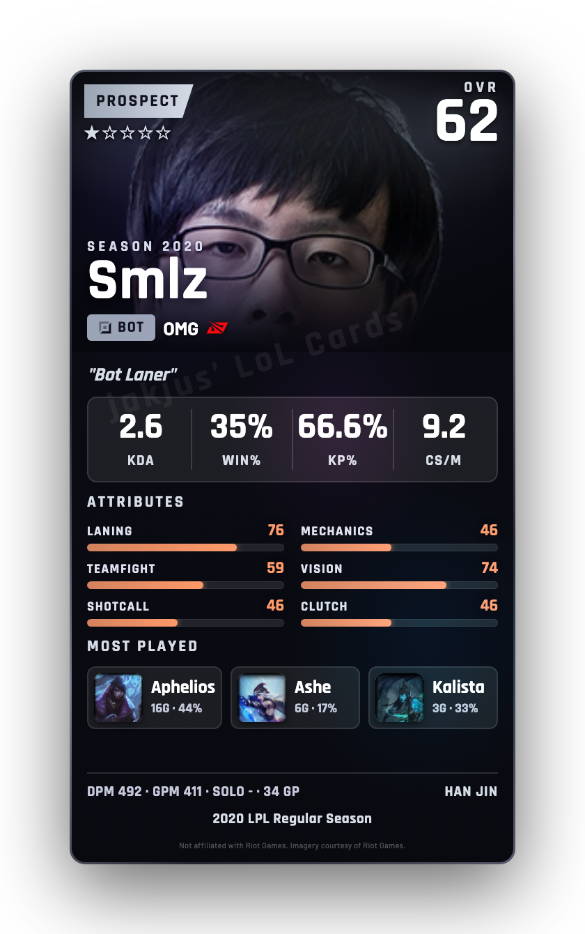 Smlz