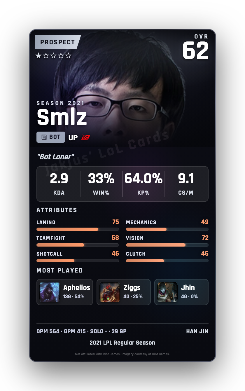 Smlz