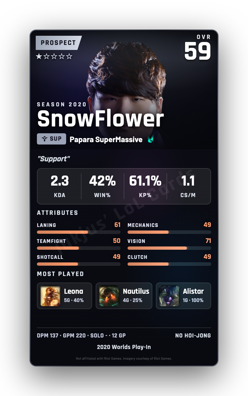 SnowFlower