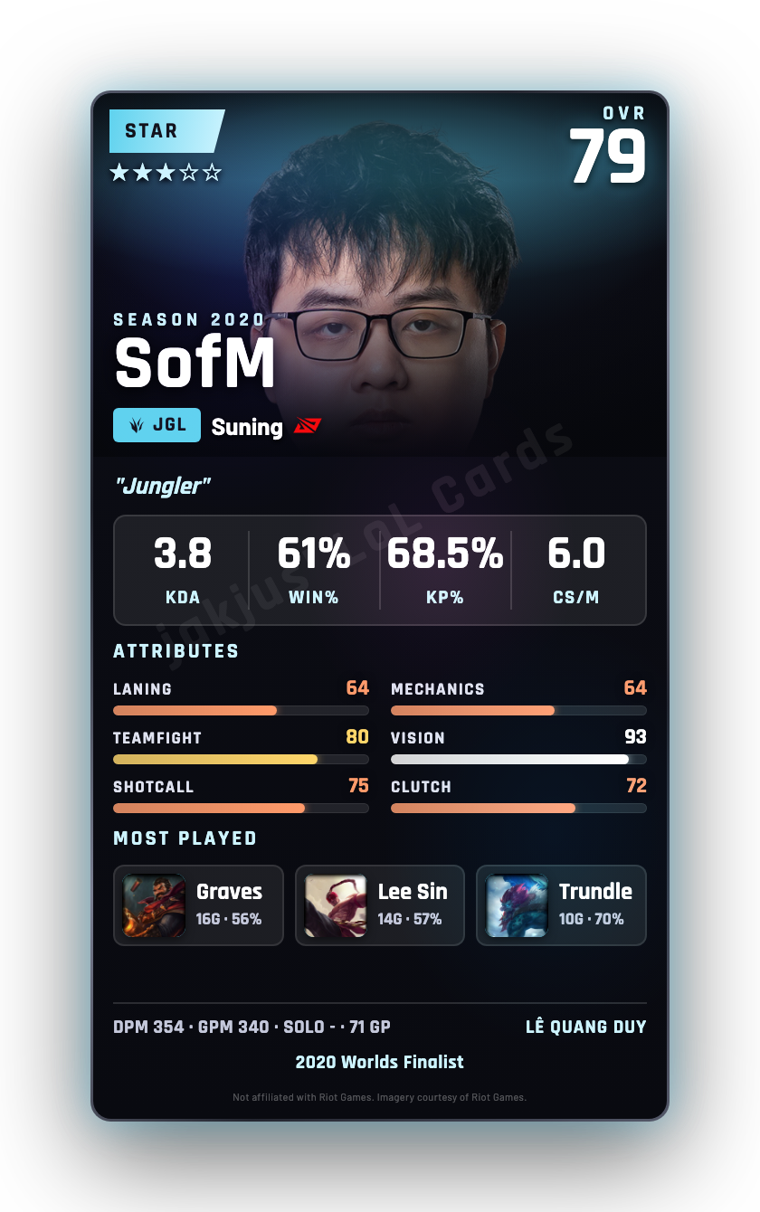SofM