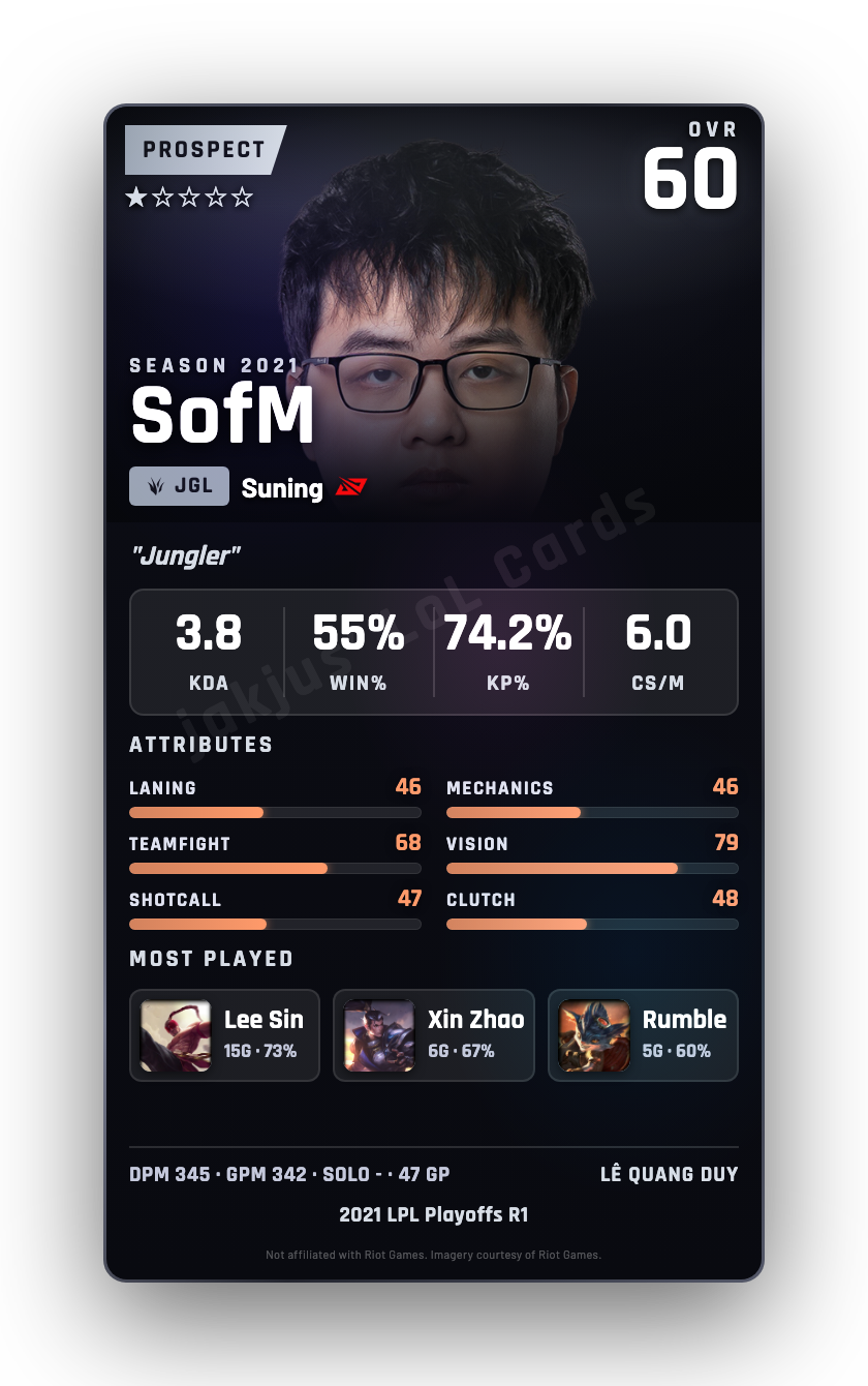 SofM