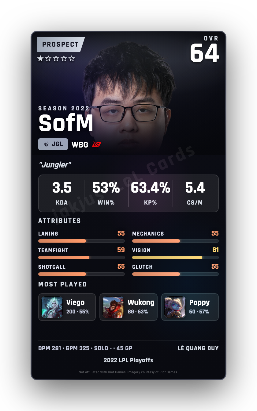 SofM