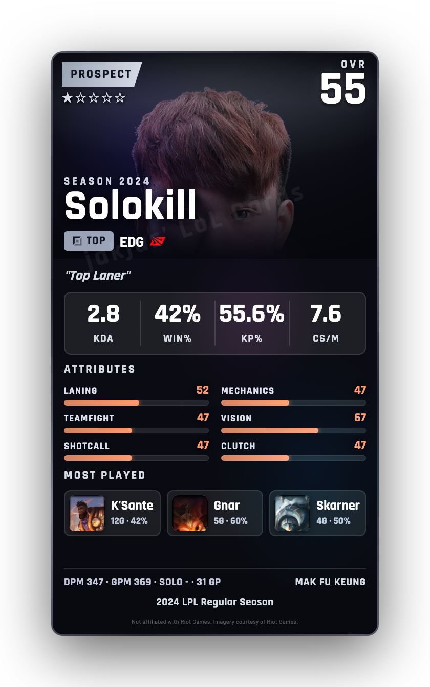 Solokill