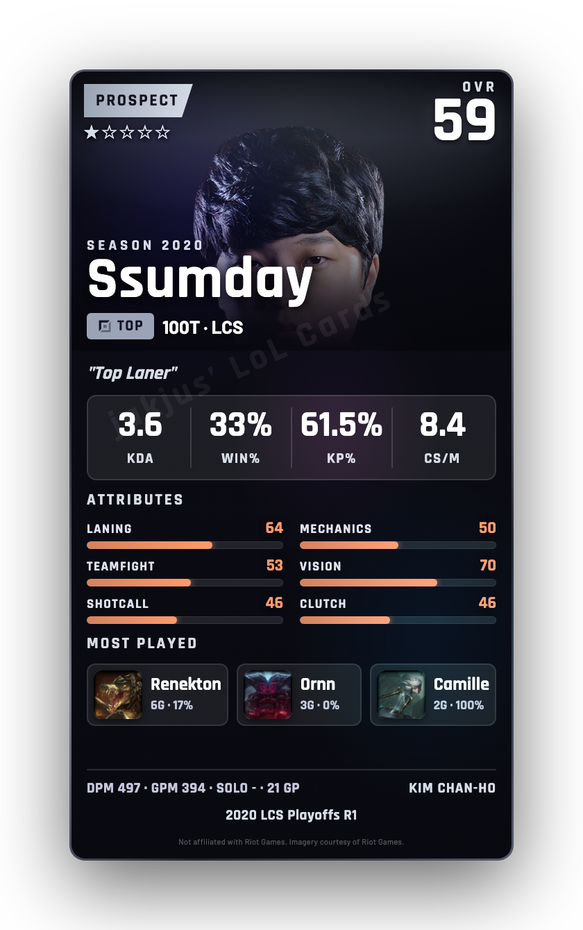 Ssumday