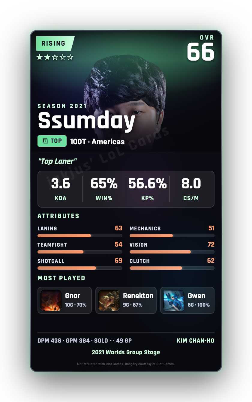 Ssumday