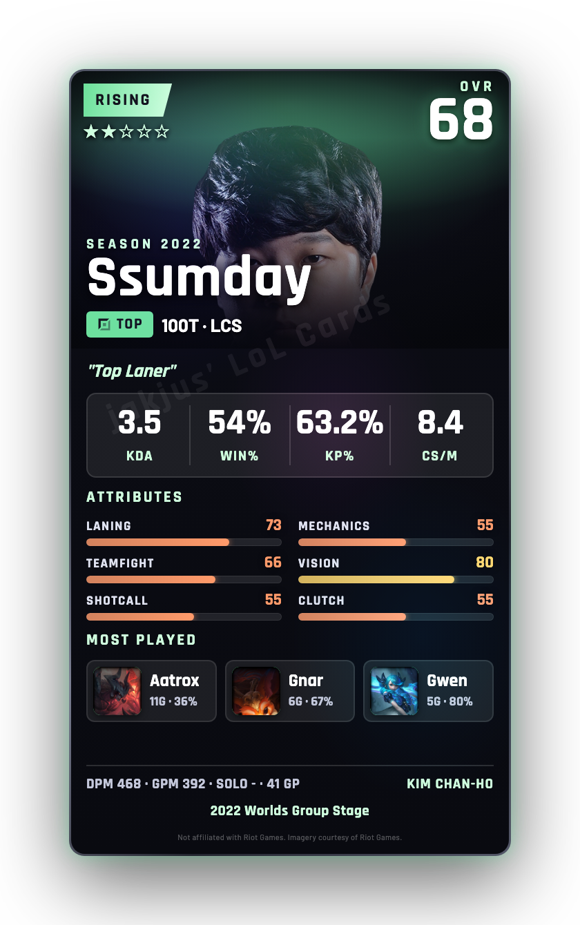 Ssumday