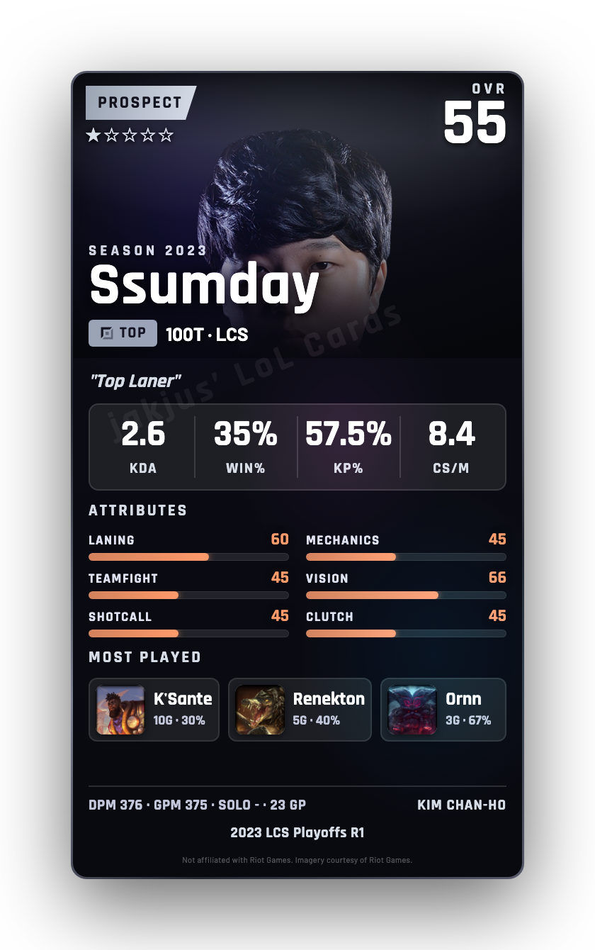 Ssumday