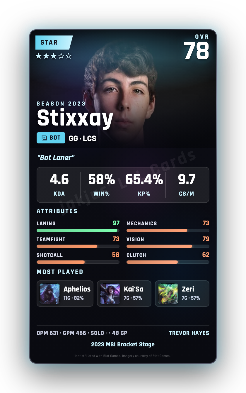 Stixxay