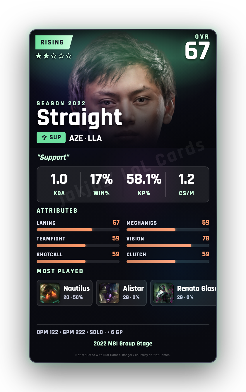 Straight