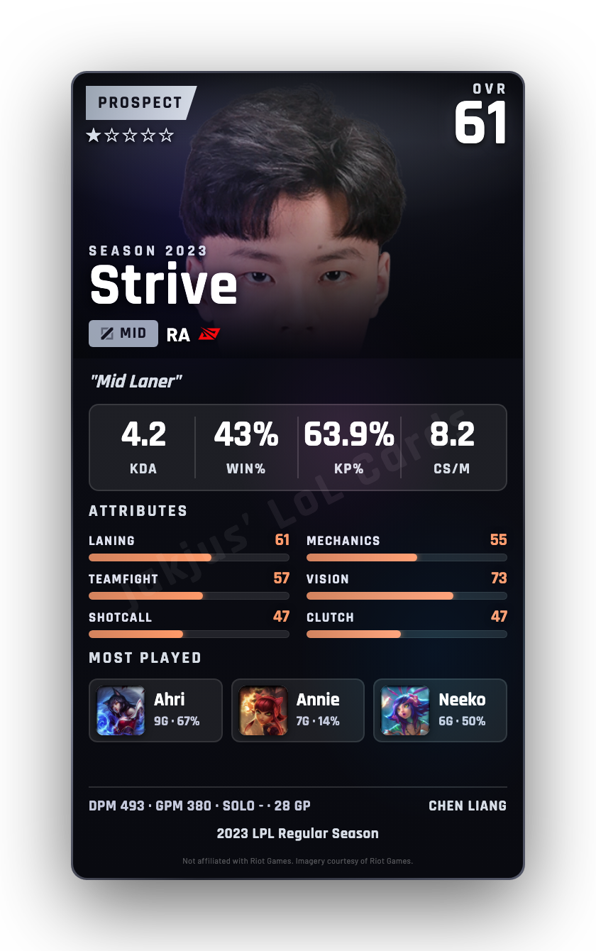 Strive
