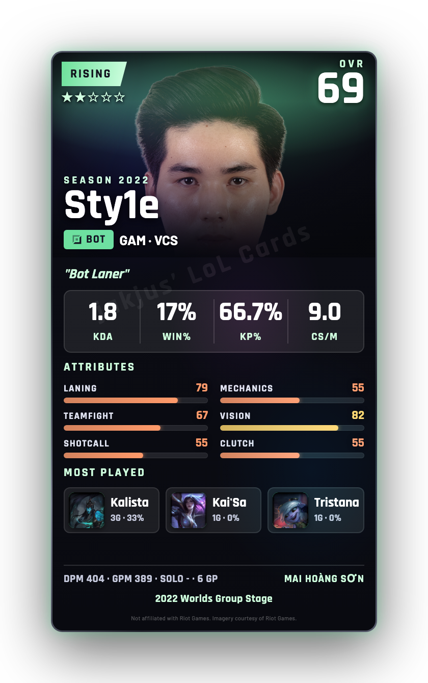 Sty1e
