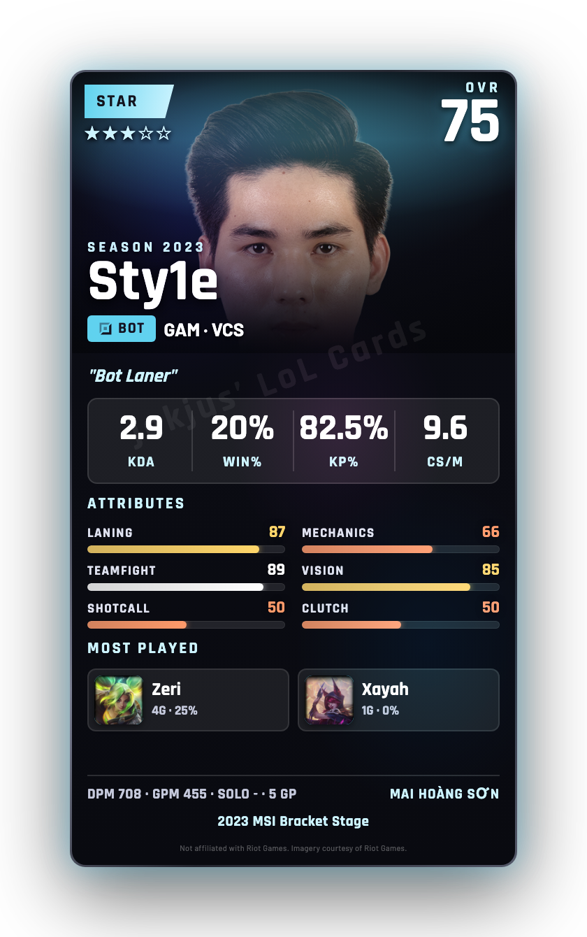 Sty1e