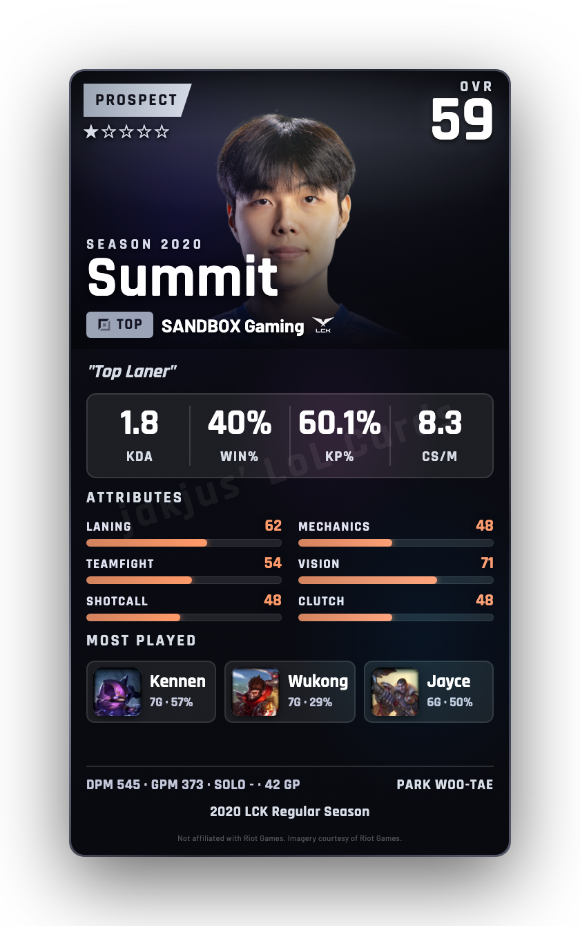 Summit