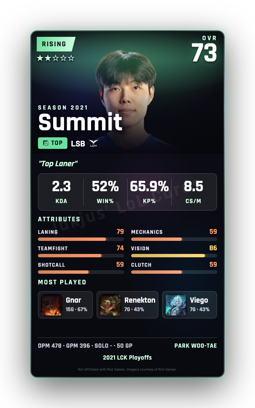 Summit