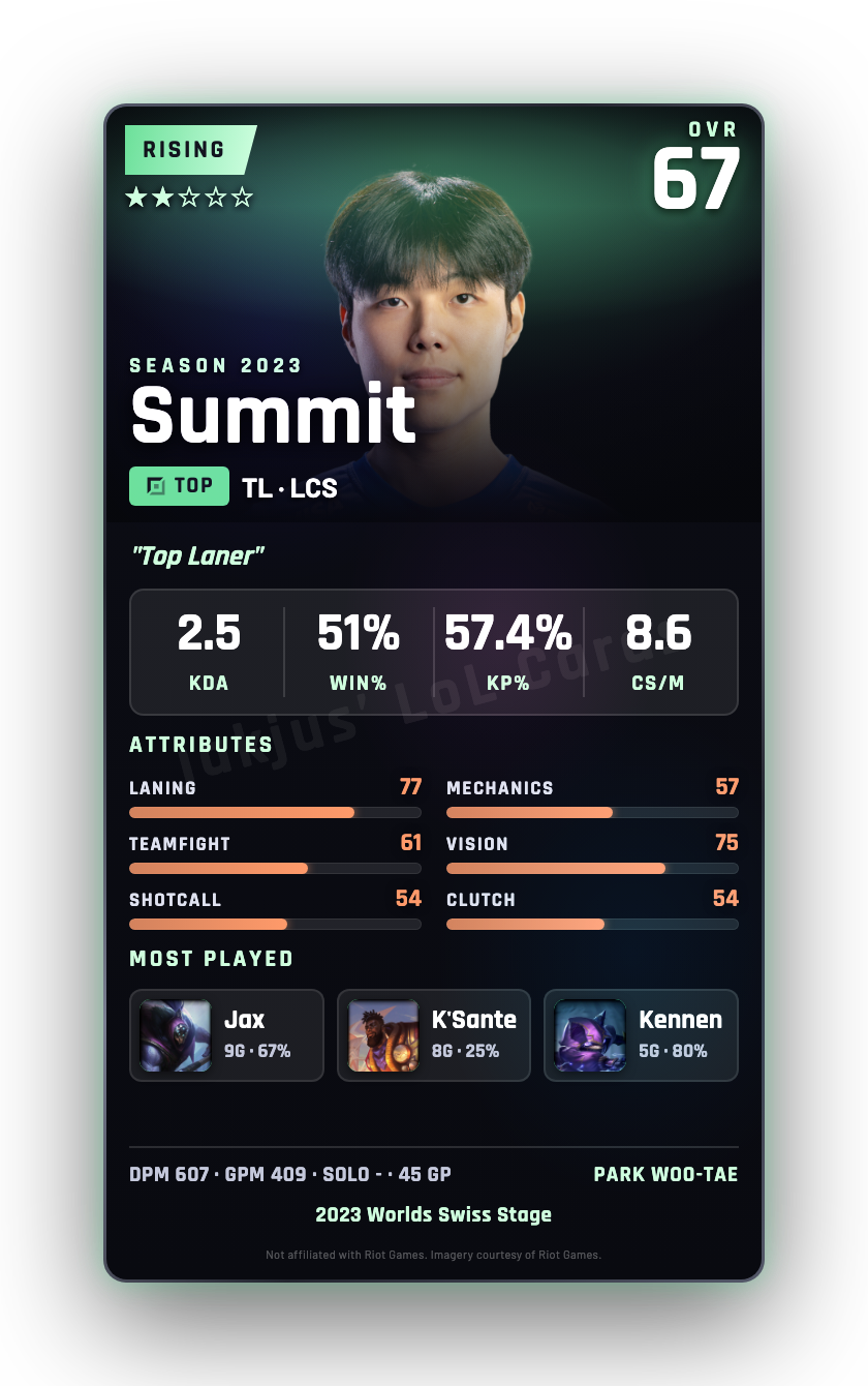 Summit