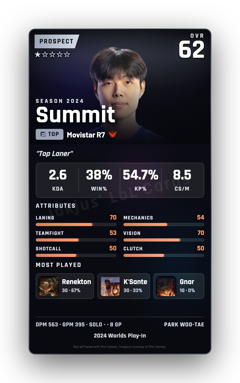 Summit