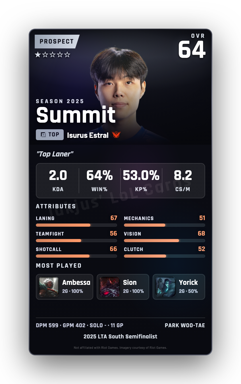 Summit