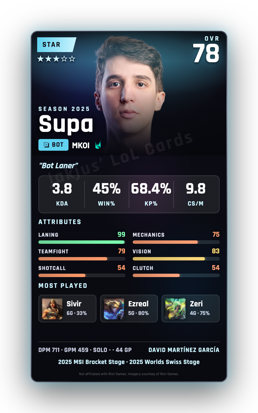 Supa