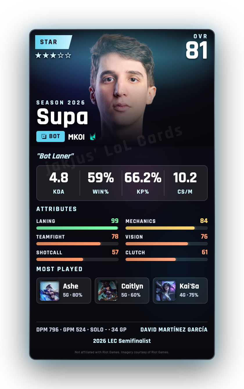 Supa