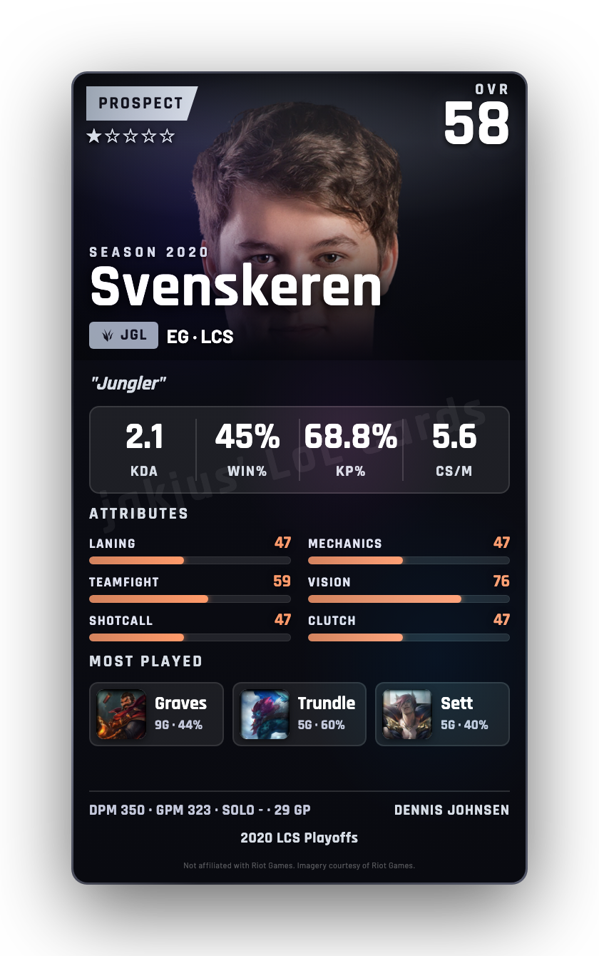 Svenskeren